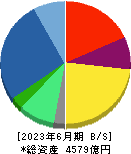 アシックス 貸借対照表 2023年6月期