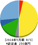 日本BS放送 貸借対照表 2024年5月期 日本BS放送 貸借対照表 2024年5月期