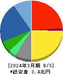 第一三共 貸借対照表 2024年3月期