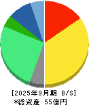 日本情報クリエイト 貸借対照表 2025年9月期