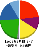 安永 貸借対照表 2025年9月期