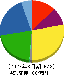 セーラー万年筆 貸借対照表 2023年3月期