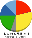 田中精密工業 貸借対照表 2024年12月期