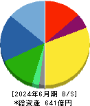 遠藤照明 貸借対照表 2024年6月期