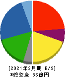 オリエンタルチエン工業 貸借対照表 2021年3月期 オリエンタルチエン工業 貸借対照表 2021年3月期