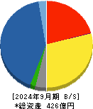 ヨシコン 貸借対照表 2024年9月期