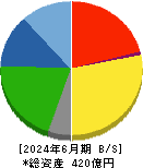 田中精密工業 貸借対照表 2024年6月期 田中精密工業 貸借対照表 2024年6月期