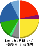 ADEKA 貸借対照表 2019年3月期 ADEKA 貸借対照表 2019年3月期