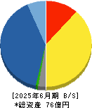 応用技術 貸借対照表 2025年6月期