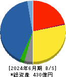 ヨシコン 貸借対照表 2024年6月期