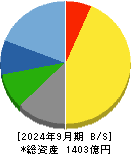 アリアケジャパン 貸借対照表 2024年9月期