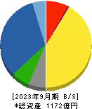 ショーボンドホールディングス 貸借対照表 2023年9月期