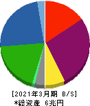 三菱HCキャピタル 貸借対照表 2021年3月期 三菱HCキャピタル 貸借対照表 2021年3月期