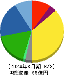 永大化工 貸借対照表 2024年3月期 永大化工 貸借対照表 2024年3月期