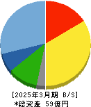 ヒップ 貸借対照表 2025年3月期 ヒップ 貸借対照表 2025年3月期