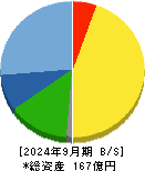 カネソウ 貸借対照表 2024年9月期