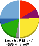 ヒット 貸借対照表 2025年3月期