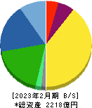 オーエスジー 貸借対照表 2023年2月期
