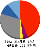 みずほフィナンシャルグループ 貸借対照表 2021年3月期 みずほフィナンシャルグループ 貸借対照表 2021年3月期