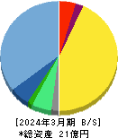 エコミック 貸借対照表 2024年3月期