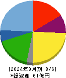 ヒット 貸借対照表 2024年9月期