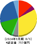 バルカー 貸借対照表 2024年9月期