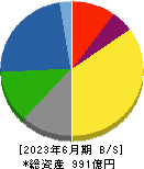 日本甜菜製糖 貸借対照表 2023年6月期