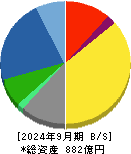 あすか製薬ホールディングス 貸借対照表 2024年9月期