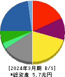 クボタ 貸借対照表 2024年3月期