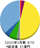 エーワン精密 貸借対照表 2023年3月期