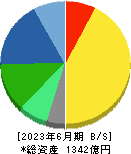 長谷川香料 貸借対照表 2023年6月期