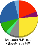 小松製作所 貸借対照表 2024年9月期