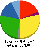 イトーヨーギョー 貸借対照表 2024年6月期