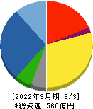 東京計器 貸借対照表 2022年3月期