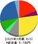 小松製作所 貸借対照表 2025年3月期