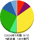 ワキタ 貸借対照表 2024年5月期