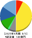 ＮＫＫスイッチズ 貸借対照表 2025年9月期