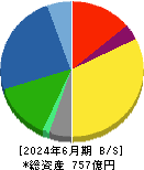 バルカー 貸借対照表 2024年6月期