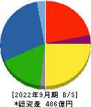 片倉コープアグリ 貸借対照表 2022年9月期