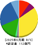 加地テック 貸借対照表 2025年6月期