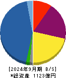 アサックス 貸借対照表 2024年9月期