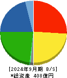 エーアンドエーマテリアル 貸借対照表 2024年9月期