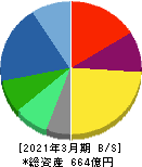三精テクノロジーズ 貸借対照表 2021年3月期 三精テクノロジーズ 貸借対照表 2021年3月期
