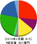 シード 貸借対照表 2019年3月期 シード 貸借対照表 2019年3月期