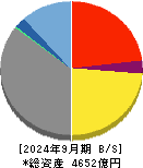 全国保証 貸借対照表 2024年9月期