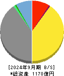 ライフネット生命保険 貸借対照表 2024年9月期