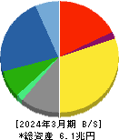 三菱電機 貸借対照表 2024年3月期