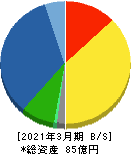 加地テック 貸借対照表 2021年3月期 加地テック 貸借対照表 2021年3月期