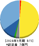 フィーチャ 貸借対照表 2024年9月期