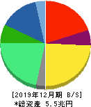 日本たばこ産業 貸借対照表 2019年12月期 日本たばこ産業 貸借対照表 2019年12月期